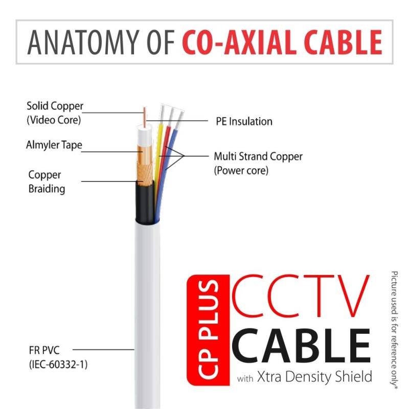 CP-PLUS-31Coaxial-Pure-Copper-CCTV-Camera-Cable-90-Meter
